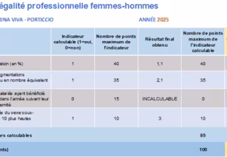 index égalité