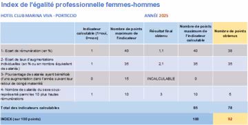 index égalité